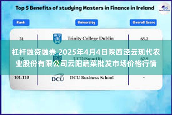 杠杆融资融券 2025年4月4日陕西泾云现代农业股份有限公司云阳蔬菜批发市场价格行情