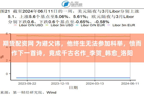 期货配资网 为避父讳，他终生无法参加科举，愤而作下一首诗，竟成千古名作_李贺_韩愈_洛阳