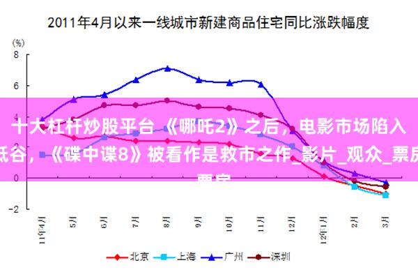 十大杠杆炒股平台 《哪吒2》之后，电影市场陷入低谷，《碟中谍8》被看作是救市之作_影片_观众_票房